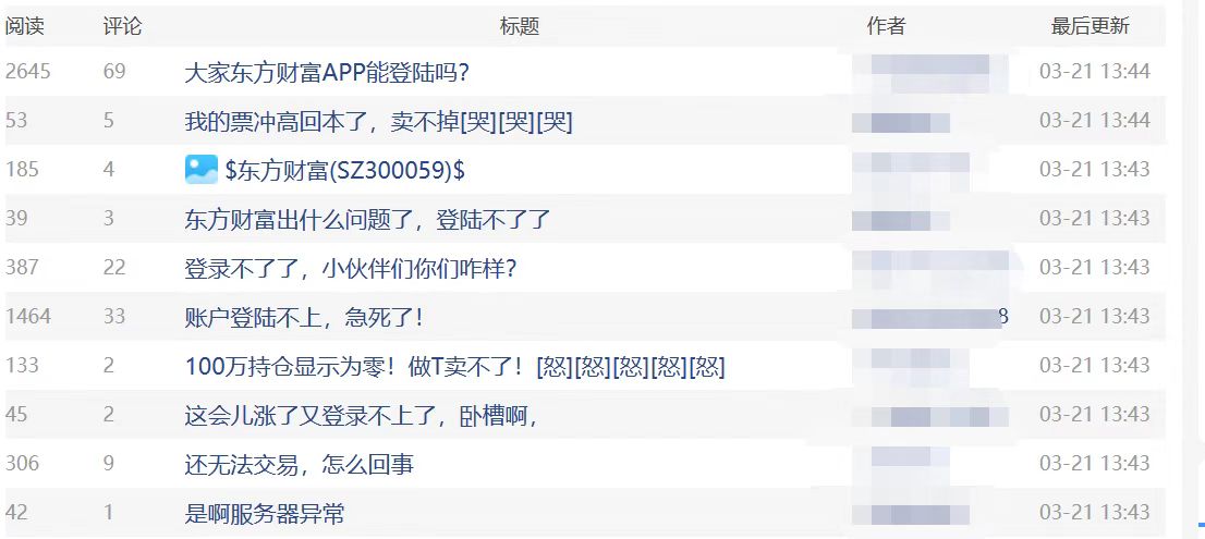 东方财富软件“崩了”一整天，“拉萨天团”难入股市？波及数万股民正常交易