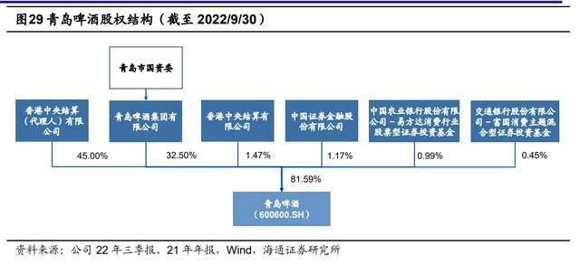 半岛聚焦丨1903-2023！120年间，每个青岛人都绕不开一杯啤酒，来看看你喝过哪种