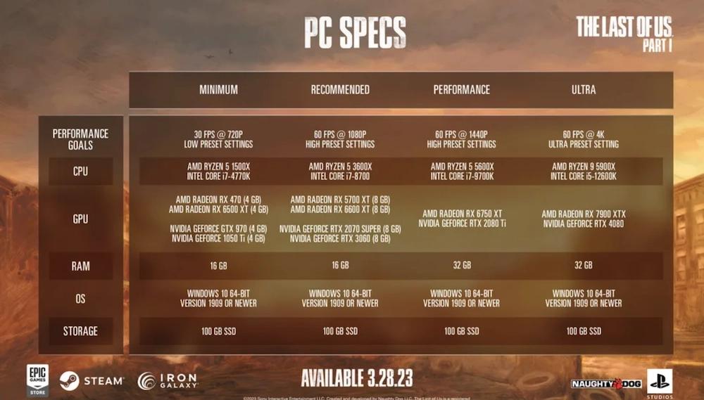 最后生还者重制版二周目继承什么,最后生还者1重制版在steam叫啥