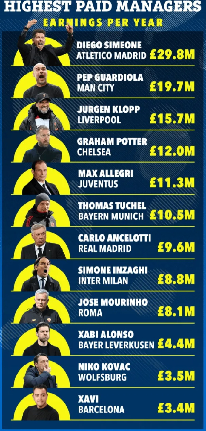 切尔西主帅穆帅,穆帅与切尔西换帅