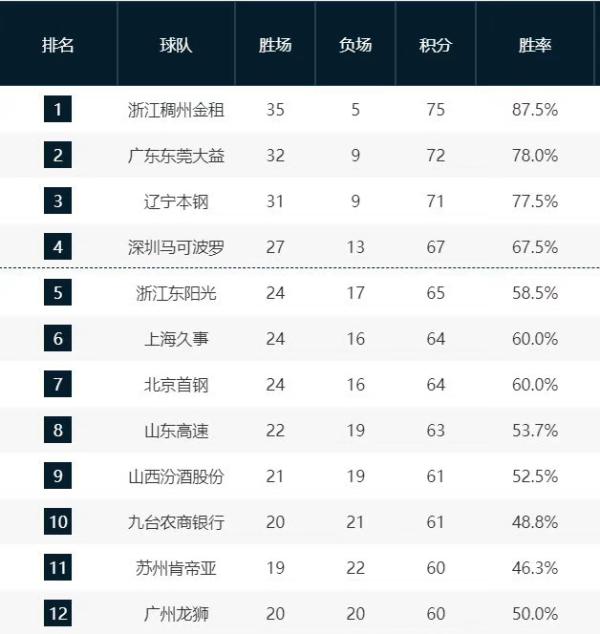 曼联2-0埃弗顿央视,体坛联播