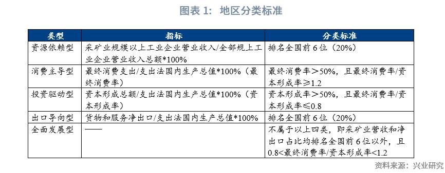 中国经济格局全景解读,中国区域经济改革