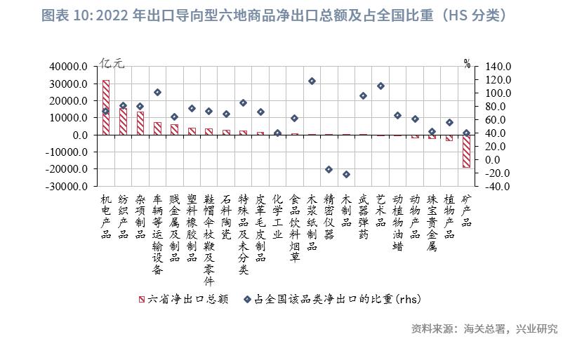 中国经济格局全景解读,中国区域经济改革
