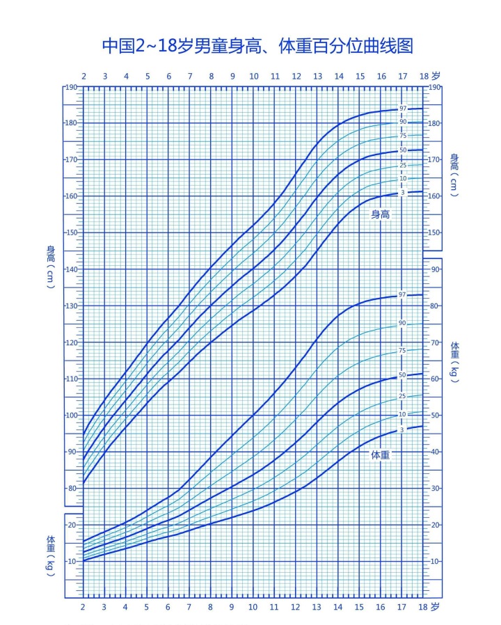 高中男生一米八还能长高吗,一米七八的男生如何再长高