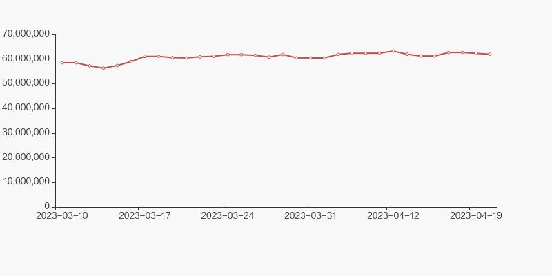 山西证券股东状况分布表,山西证券股东户数