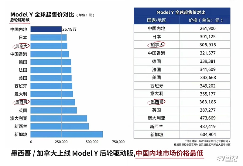 特斯拉modelx和s价格走势,特斯拉model全系车型报价