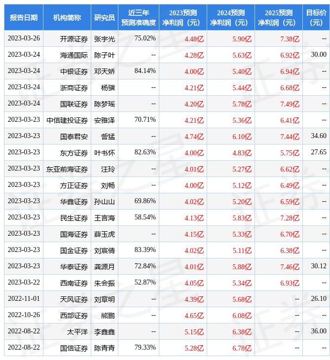 中原证券给予金雷股份买入评级,金徽酒股票评级