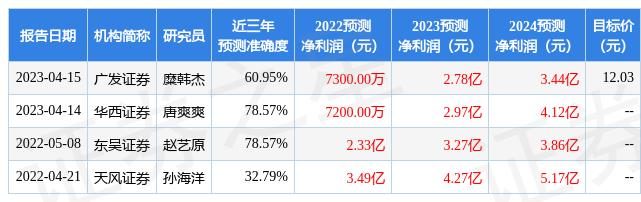 信达证券给予喜临门买入评级,信达证券给予申昊科技买入评级