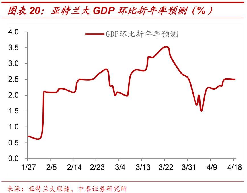 李迅雷谈中国通胀,李迅雷谈今年通胀压力不大
