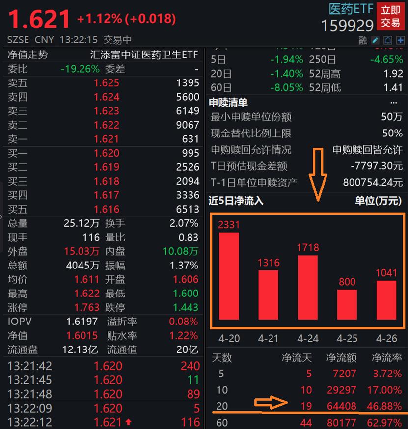 医药etf最新走势,今日股市行情医药etf