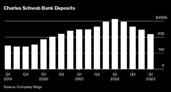 嘉信理财最新消息,做大做强未来可期