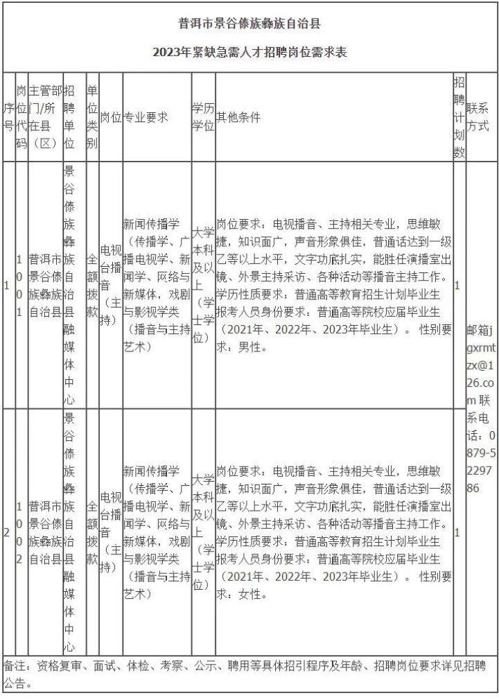 云南事业单位招聘网最新招聘公告,云南最近考编制事业单位公告
