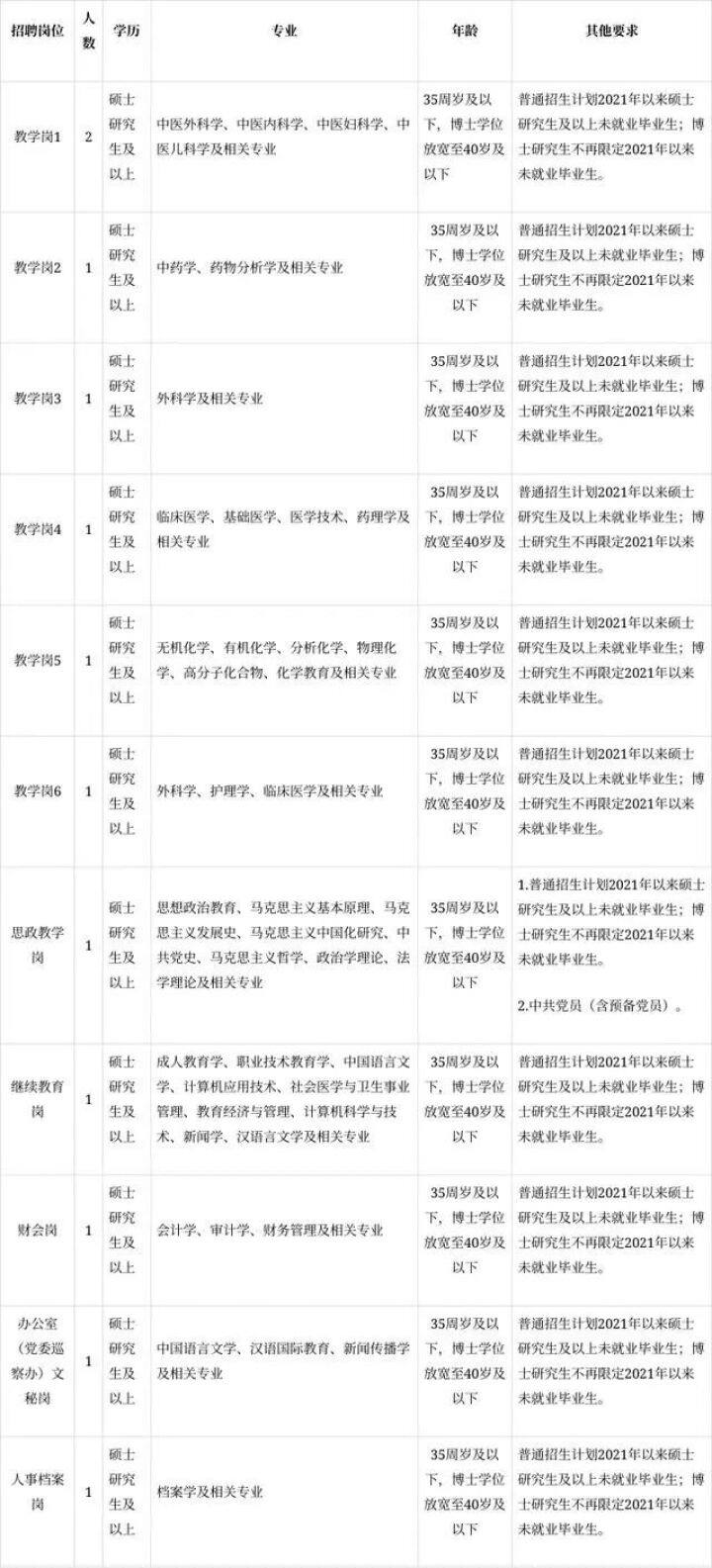 云南事业单位招聘网最新招聘公告,云南最近考编制事业单位公告
