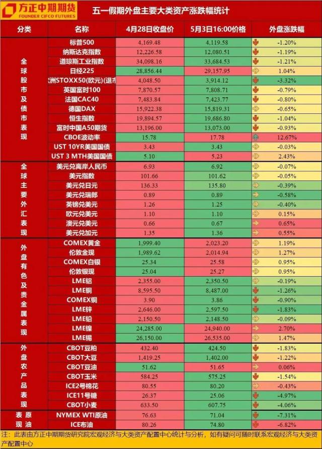 五一假期外盘行情走势,五一假期外盘涨跌原因