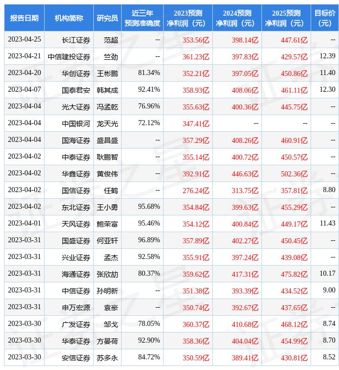 天风证券给予荣盛石化买入评级,天风证券给中国中铁的估值