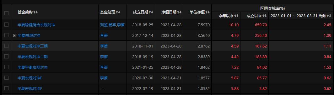这家百亿私募突然封盘！什么信号？