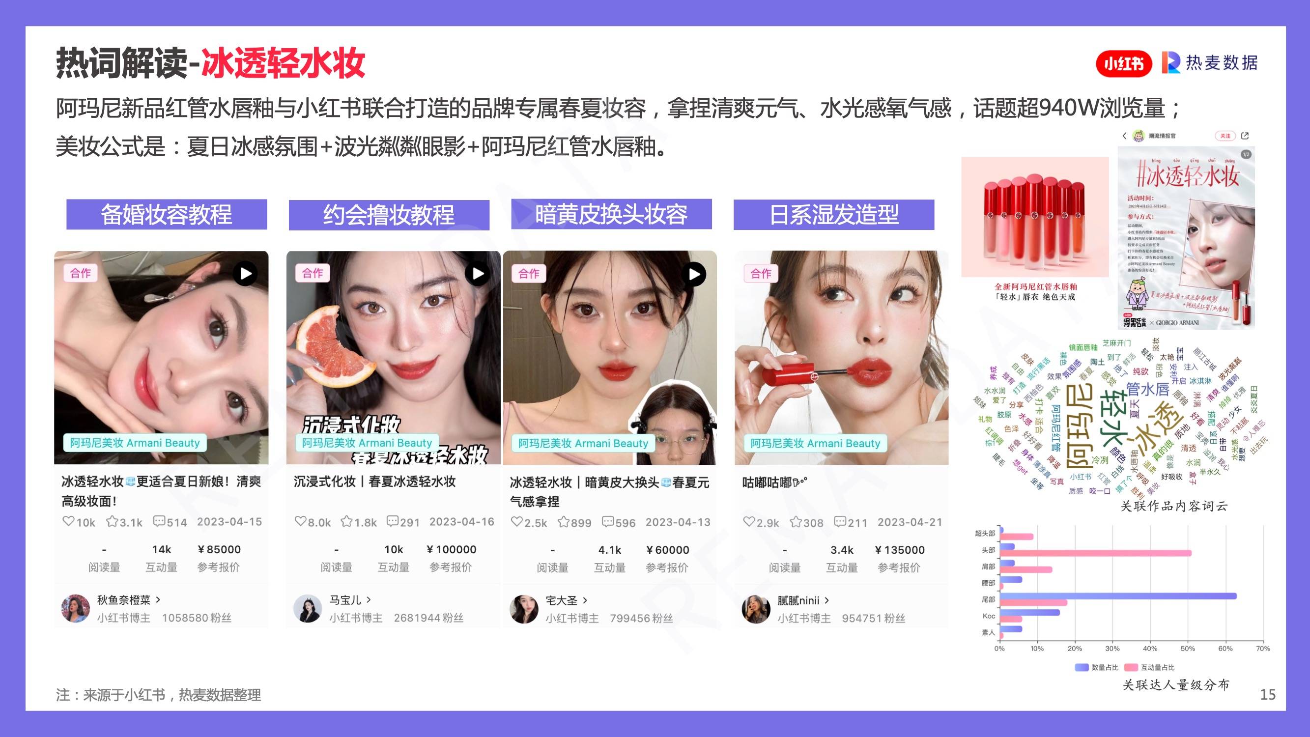 小红书跟妆怎么引流,小红书阿玛尼试色