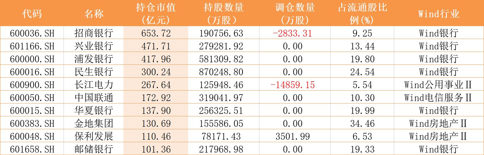 险资投资新动向,险资重仓股票最新消息