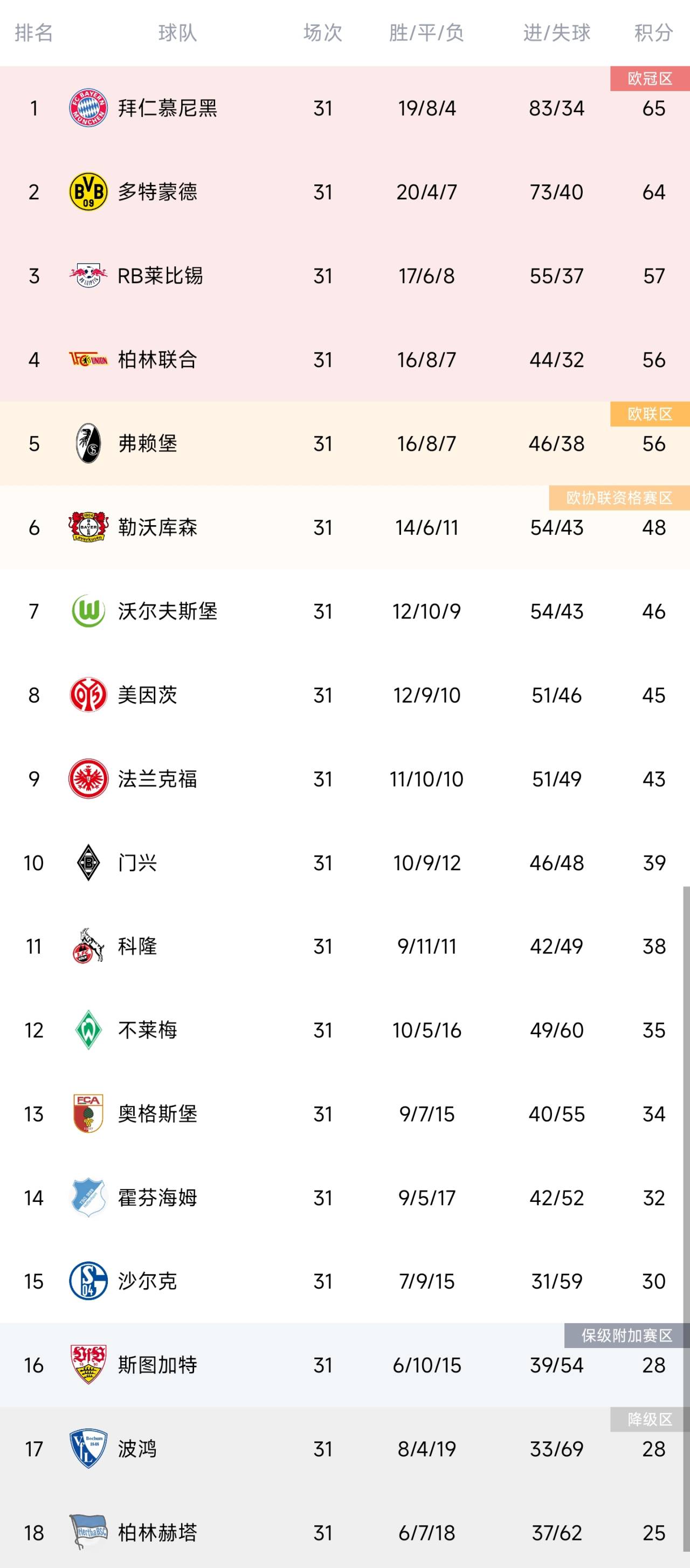 五大联赛争夺分析,五大联赛争冠已趋白热化