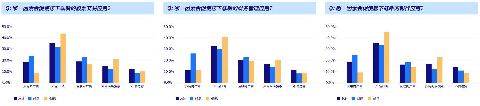unity3d的调研报告,unity广告接入平台