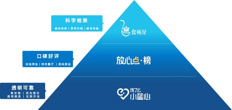 “五五购物节”打响海派餐饮名片，饿了么在沪发布首个“地标美食放心点·榜”