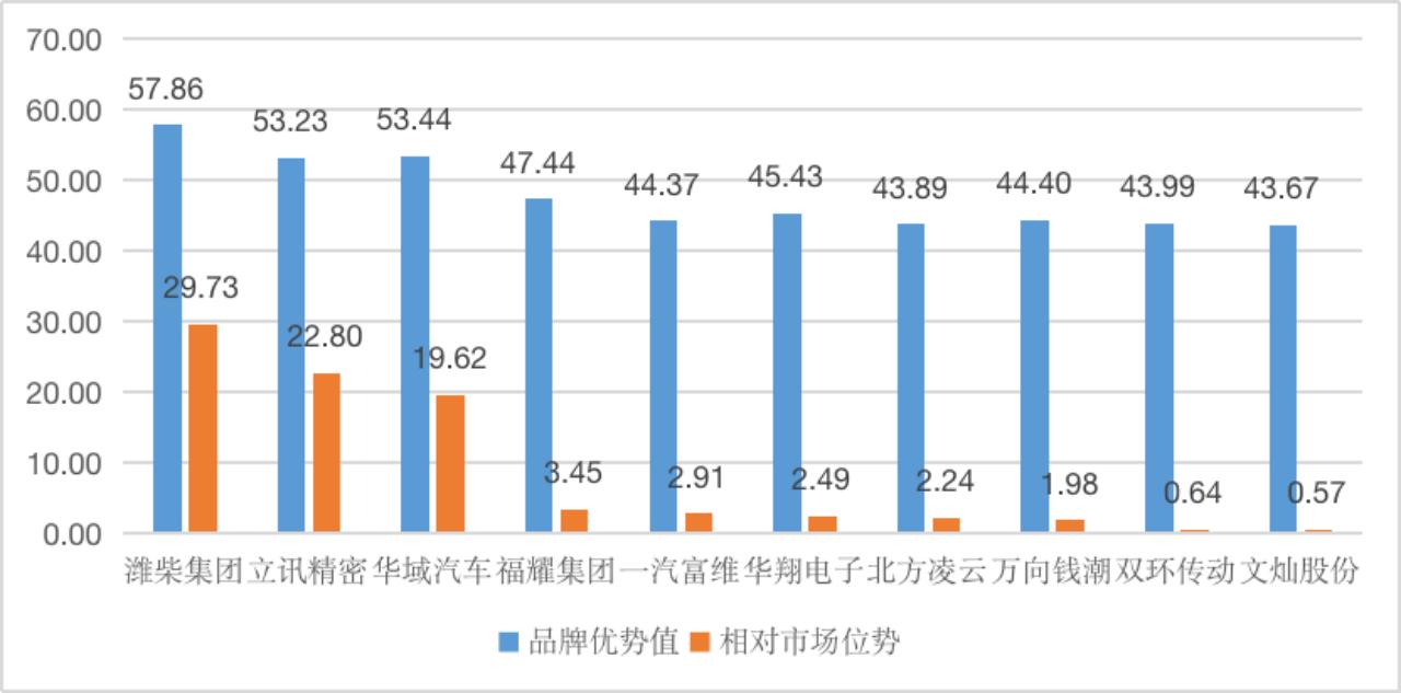 【供应链观察】文灿股份要以全球化优势提升市场位势