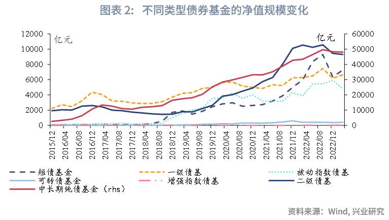 转债基金业绩回暖配置价值凸显,可转债基金和股票型基金