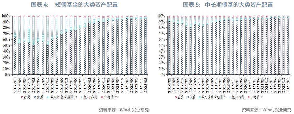 转债基金业绩回暖配置价值凸显,可转债基金和股票型基金
