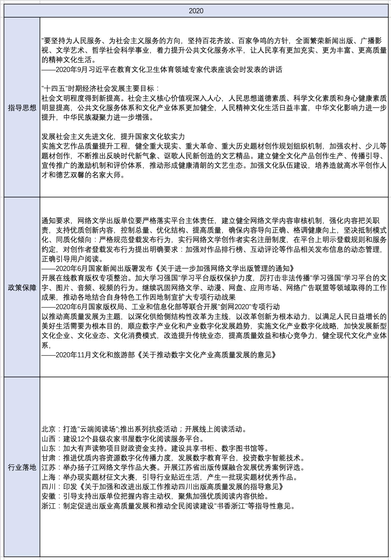 中国数字阅读市场,中国阅读现状及分析