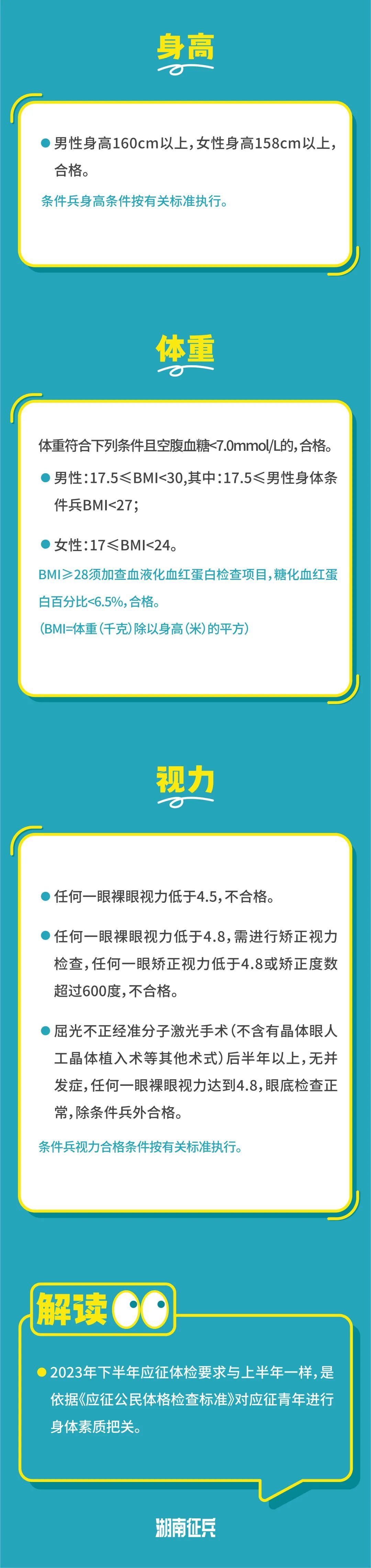 2023年应征入伍条件,2021入伍通知收藏