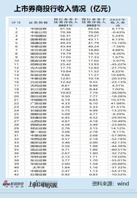 信达证券ipo项目,信达证券投行ipo项目
