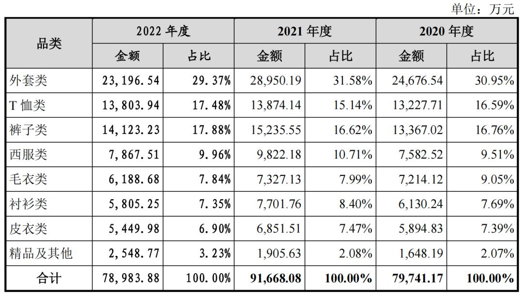迪柯尼业绩失真,存货减值计提藏玄机