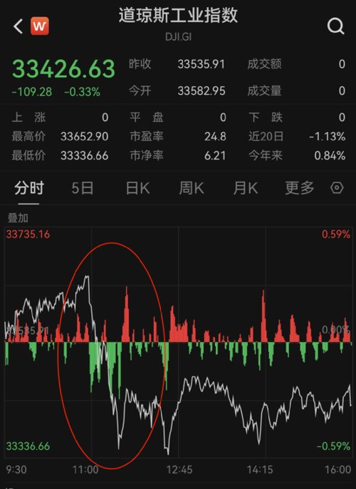 巴菲特又出手加仓,巴菲特又出手了继续加仓石油股