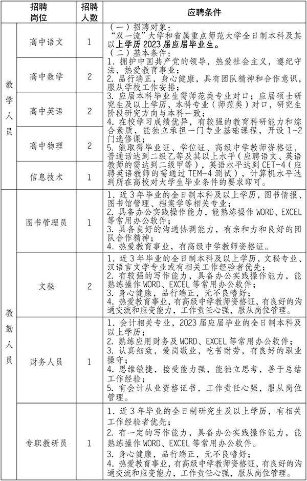 云南五险一金月薪五千招聘,云南民族大学附属高级中学工资