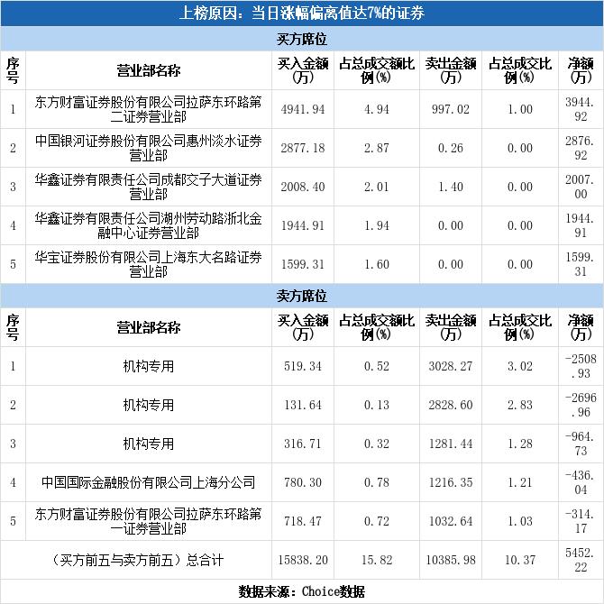 汉王科技涨停的逻辑,汉王科技连续七天涨停