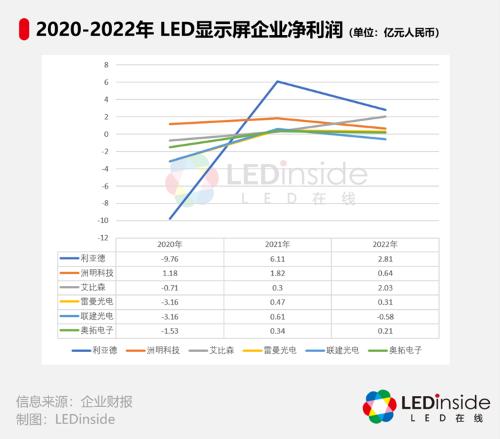 浅议企业财务会计报告的发展趋势,led显示屏近三年业绩