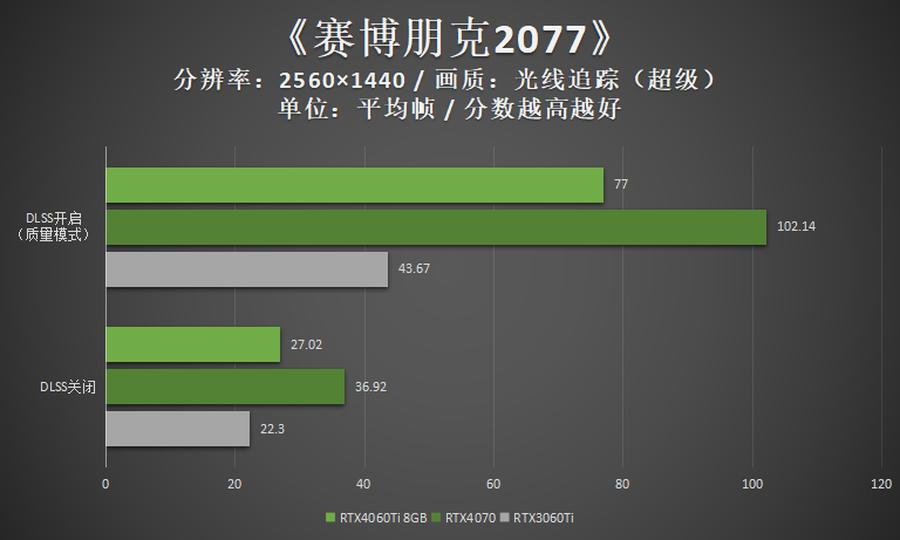 映众rtx3060ti冰龙超级版显卡,rtx映众双风4060ti曜夜x2怎么样