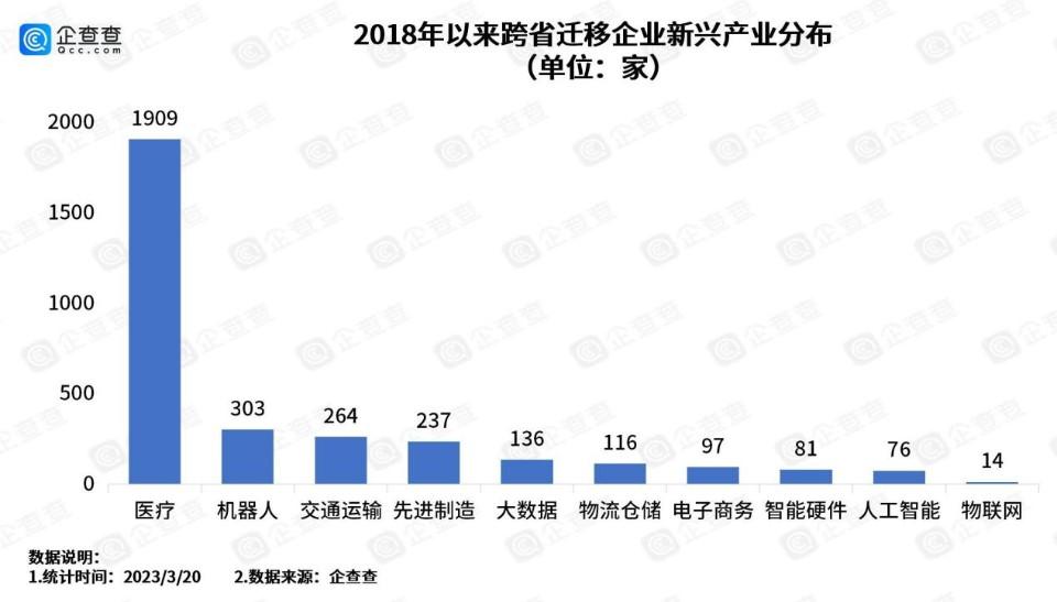 桔子财经|近五年“抢企大战”山东居全国第四，济南进十强城市