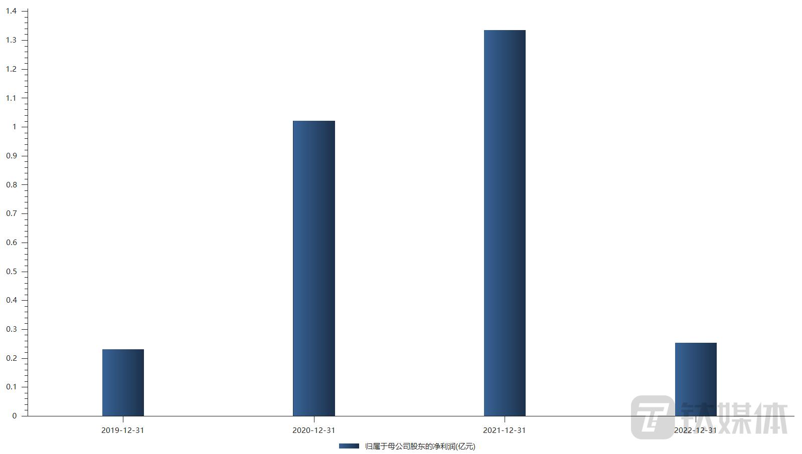 名臣健康妖股,名臣健康12月7日主力资金