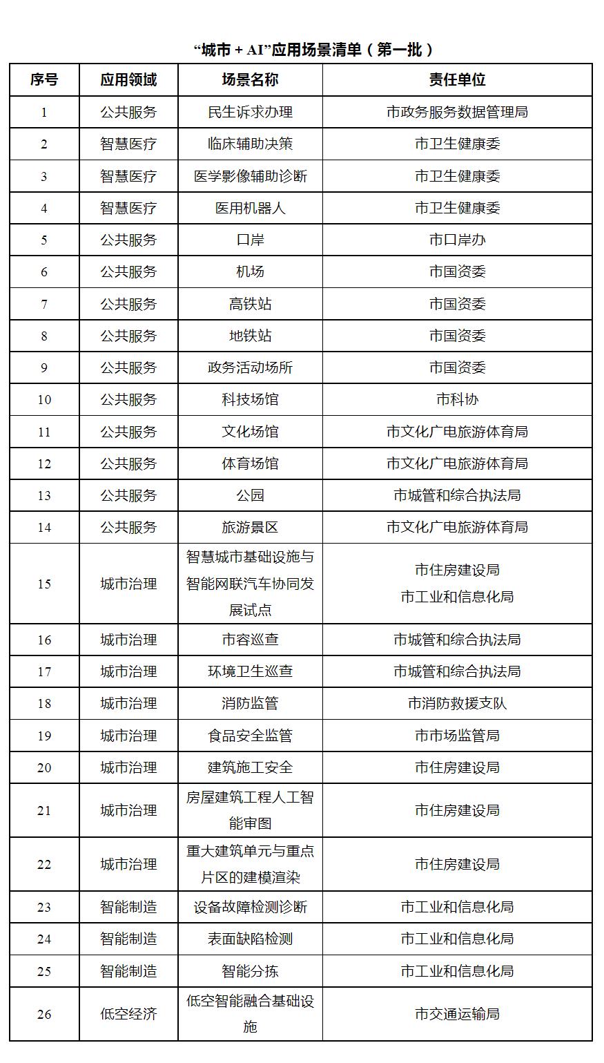 深圳人工智能领域新规,深圳人工智能行动计划
