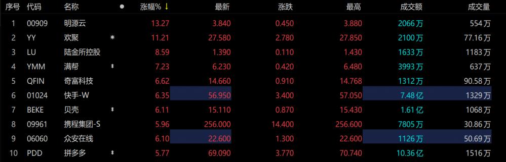 etf今日行情分析和操作,中概互联网etf每天更新时间