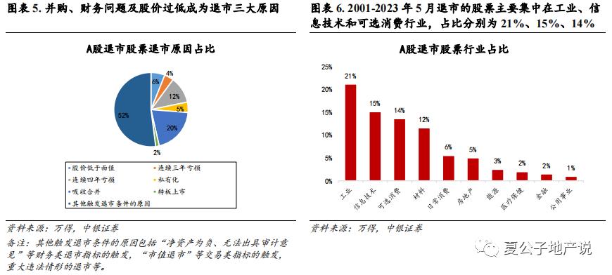 上市房企退市后的表现,退市浪潮下房企在自救