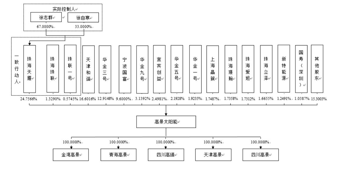 高景太阳能ipo失败的原因,高景太阳能ipo