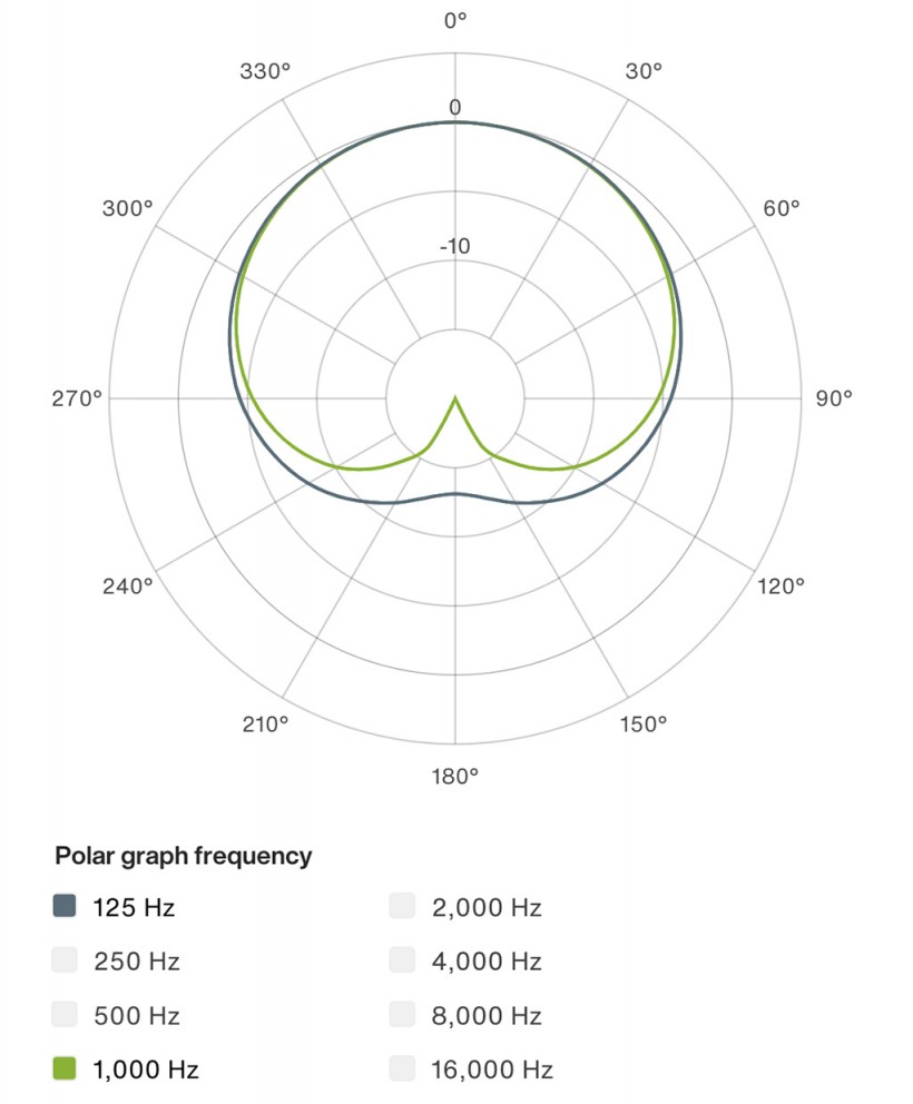 测评：LEWITTPURETUBE-「纯粹」的电子管麦克风
