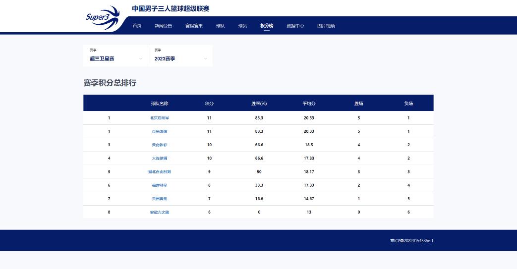 三对三篮球联赛国内,湖北三篮冠军赛