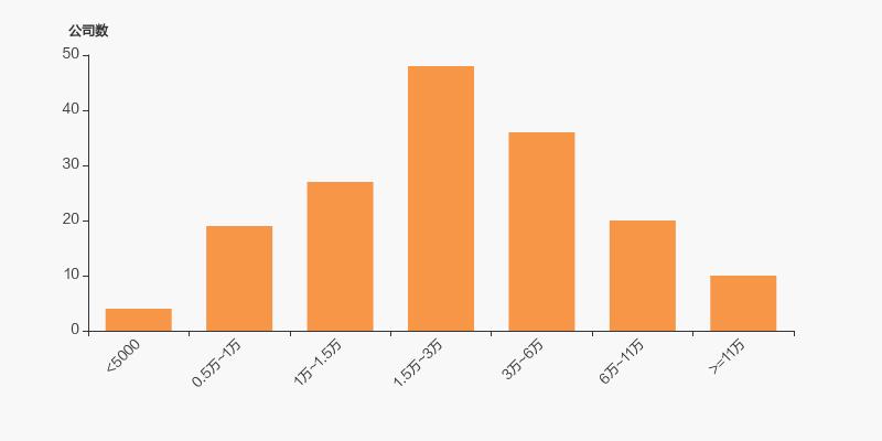 普邦股份低价股,普邦股份前10股东