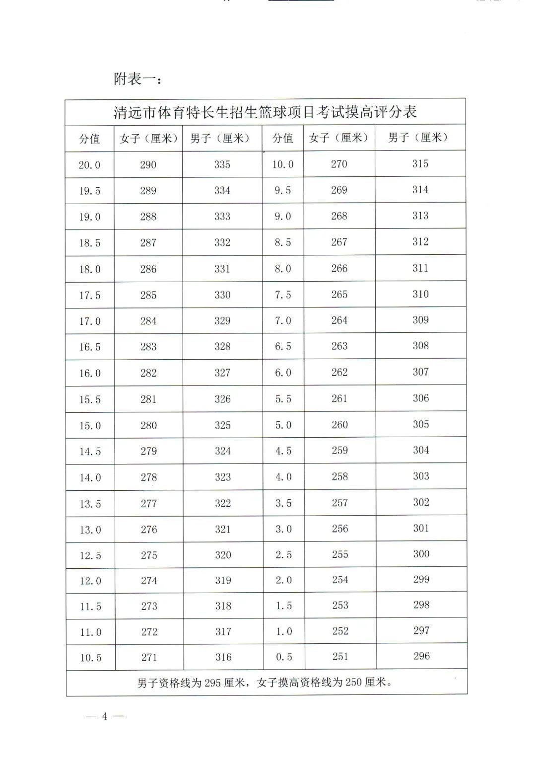清远各高中自主招生怎么报名,2019清远中学自主招生