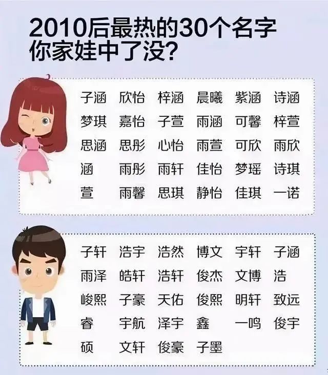 “梓涵”时代落幕，更为“奇葩”名字来了！老师：这完全在为难我