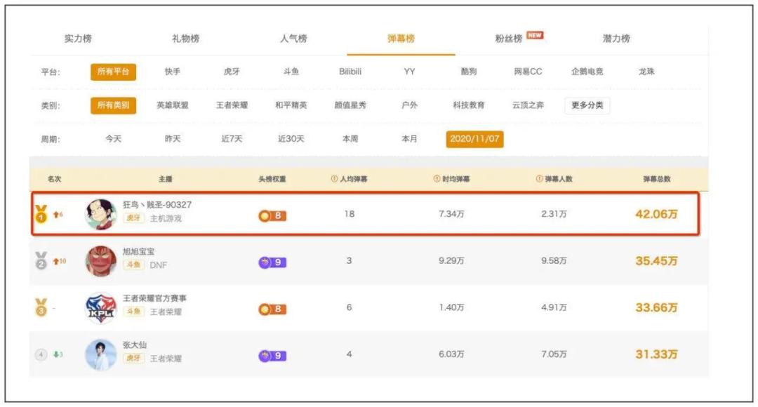 开创单品月流水破亿的赛道，却被迫裁员苦熬4年，CEO自述：诗和远方？...