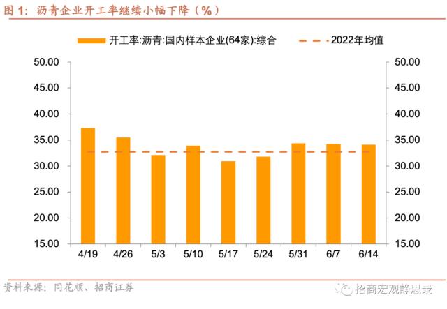 招商宏观当前值得关注的两组数据,招商宏观pmi超预期上行的三个因素